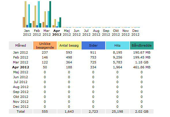 Web statistik www.etv-danmark.dk